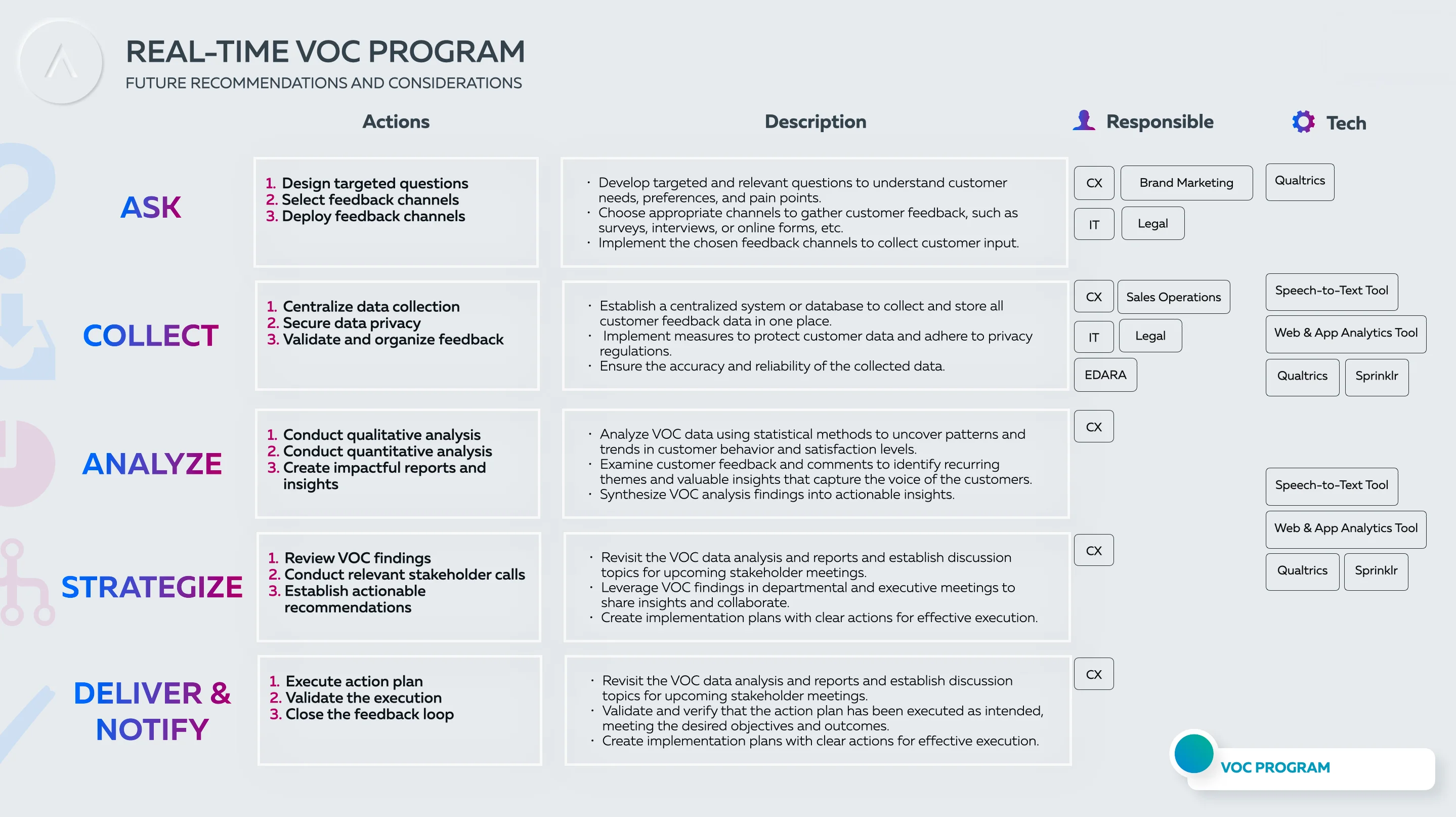 SODIC project sample 5
