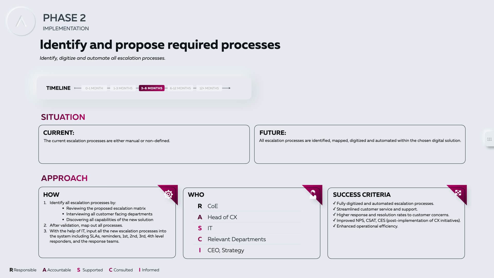 Provis & Khidmah project sample 8