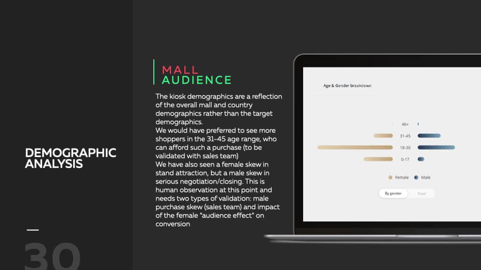 Emaar project sample 6