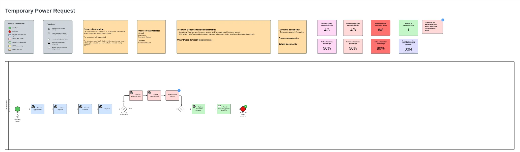 Vanchura project sample 5