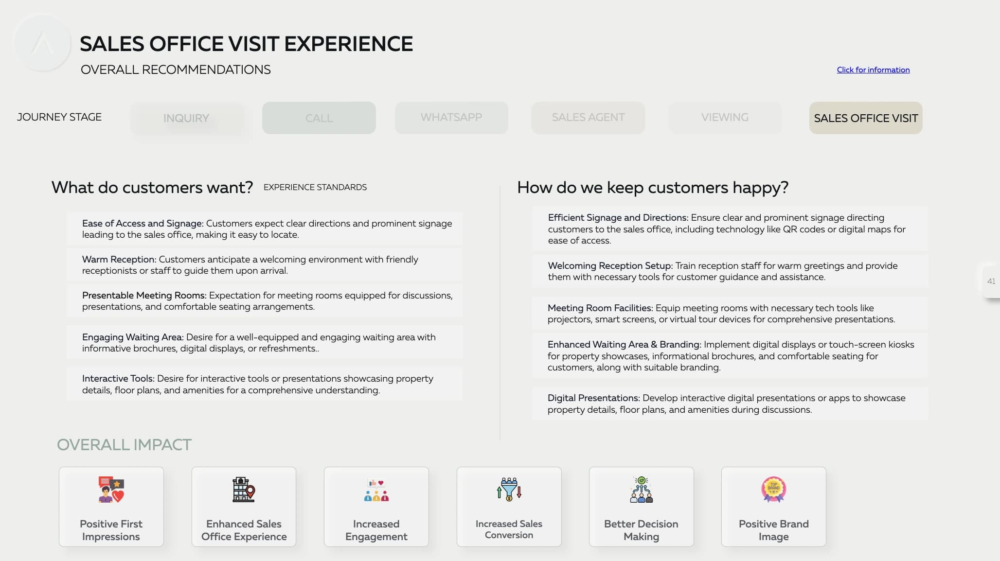 SAAS Properties project sample 4