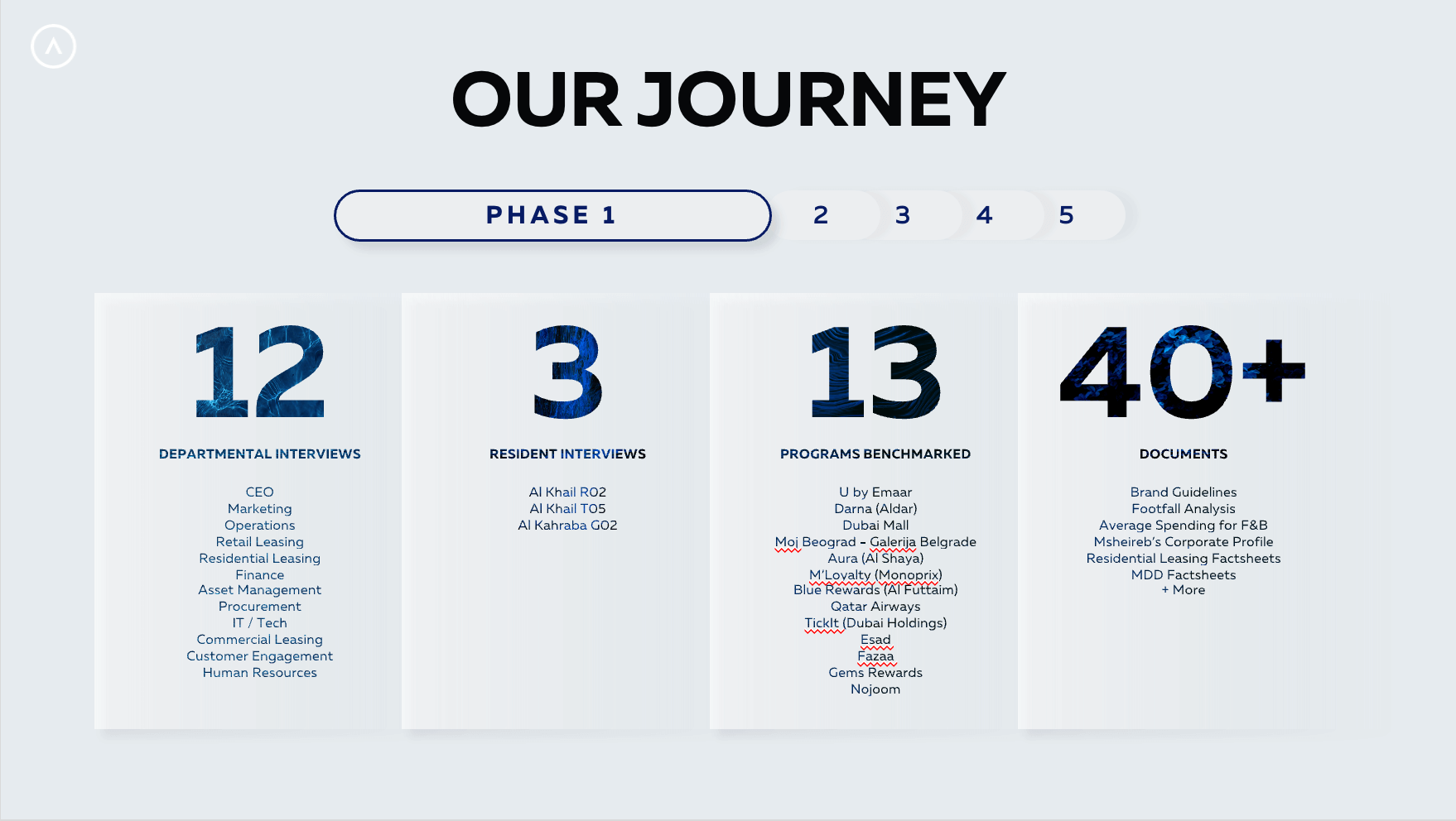 Msheireb project sample 2