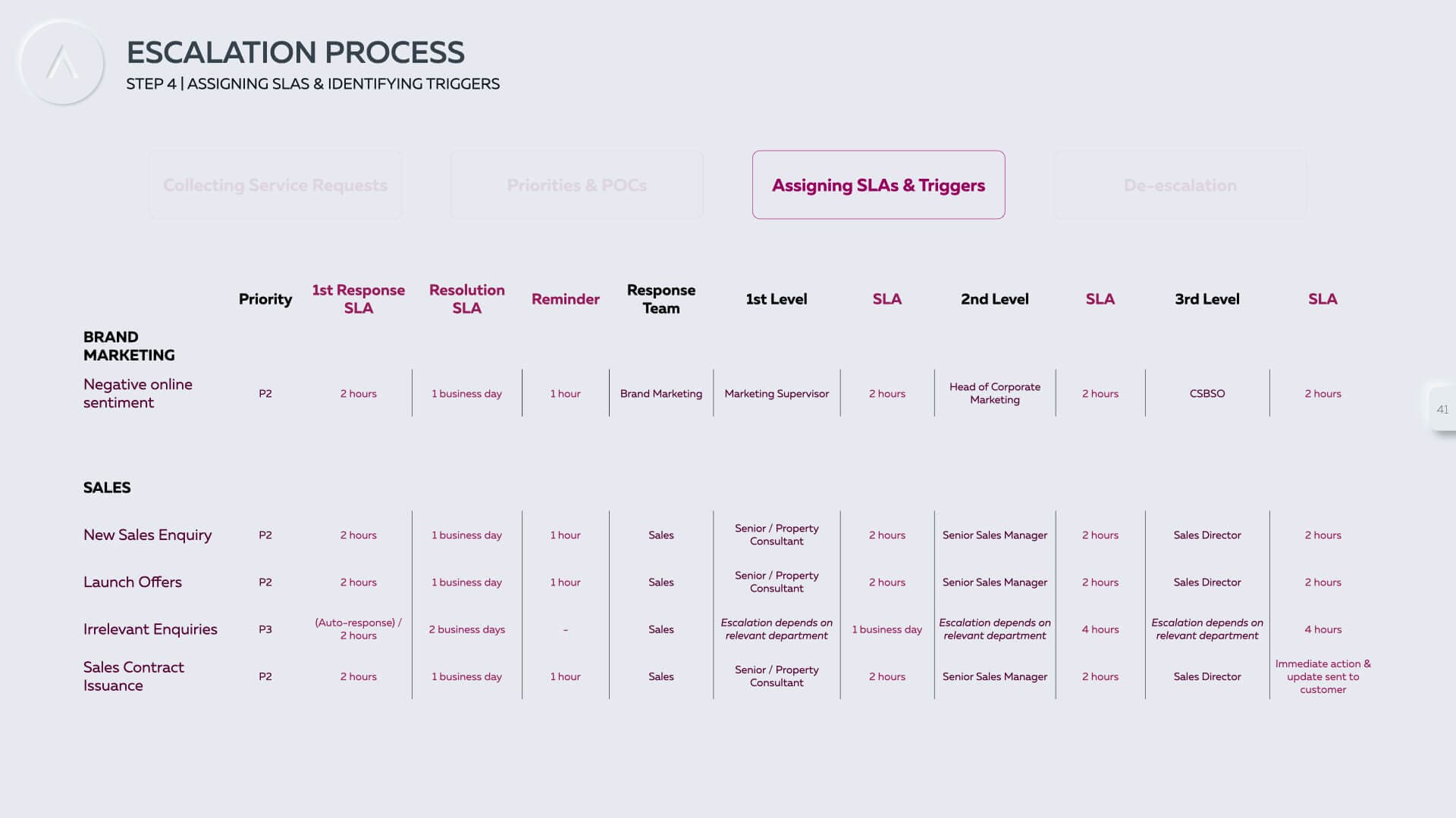 Provis & Khidmah project sample 5