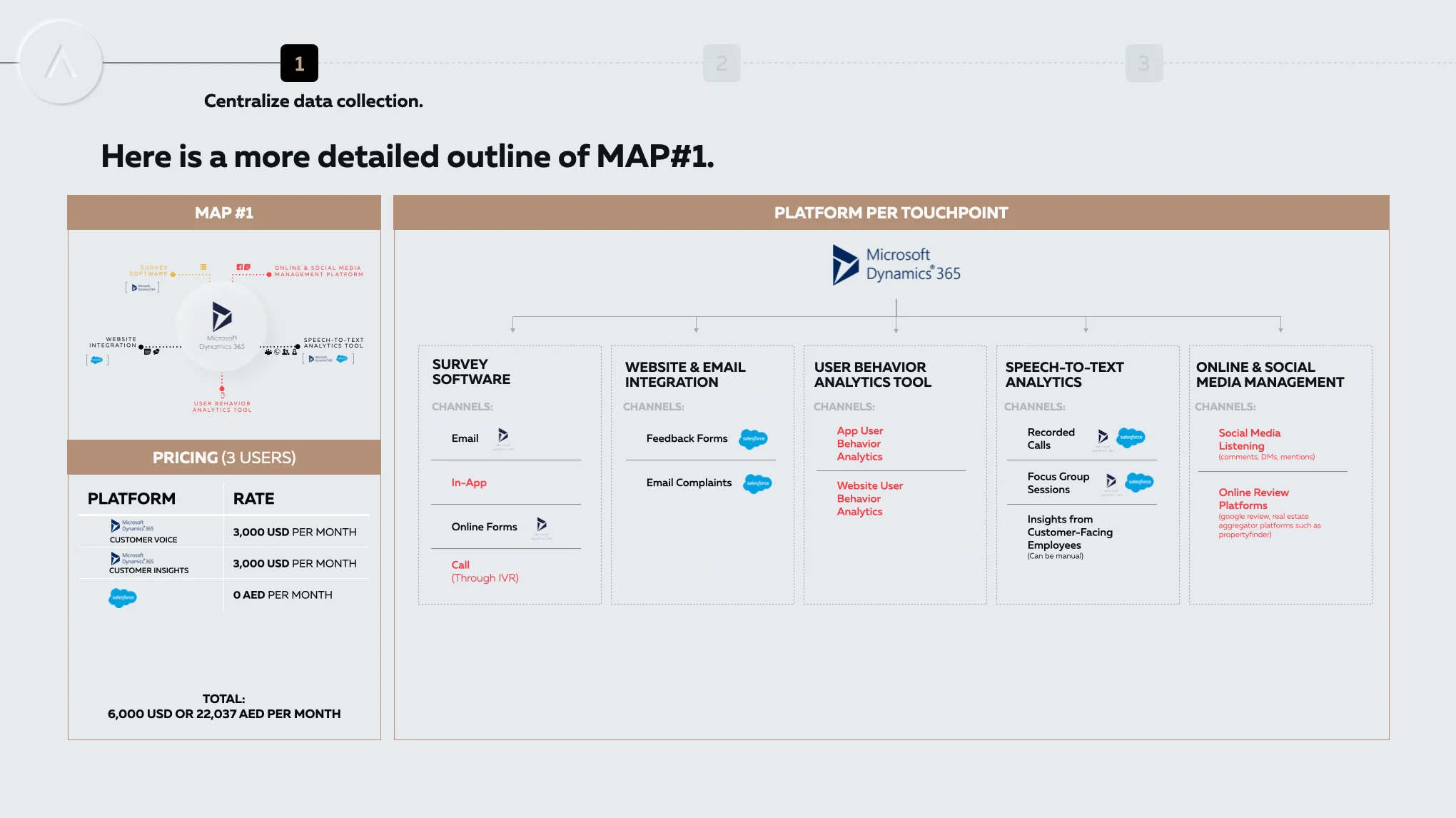 SAAS Properties project sample 6