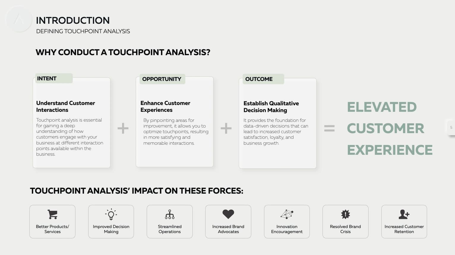 SAAS Properties project sample 2