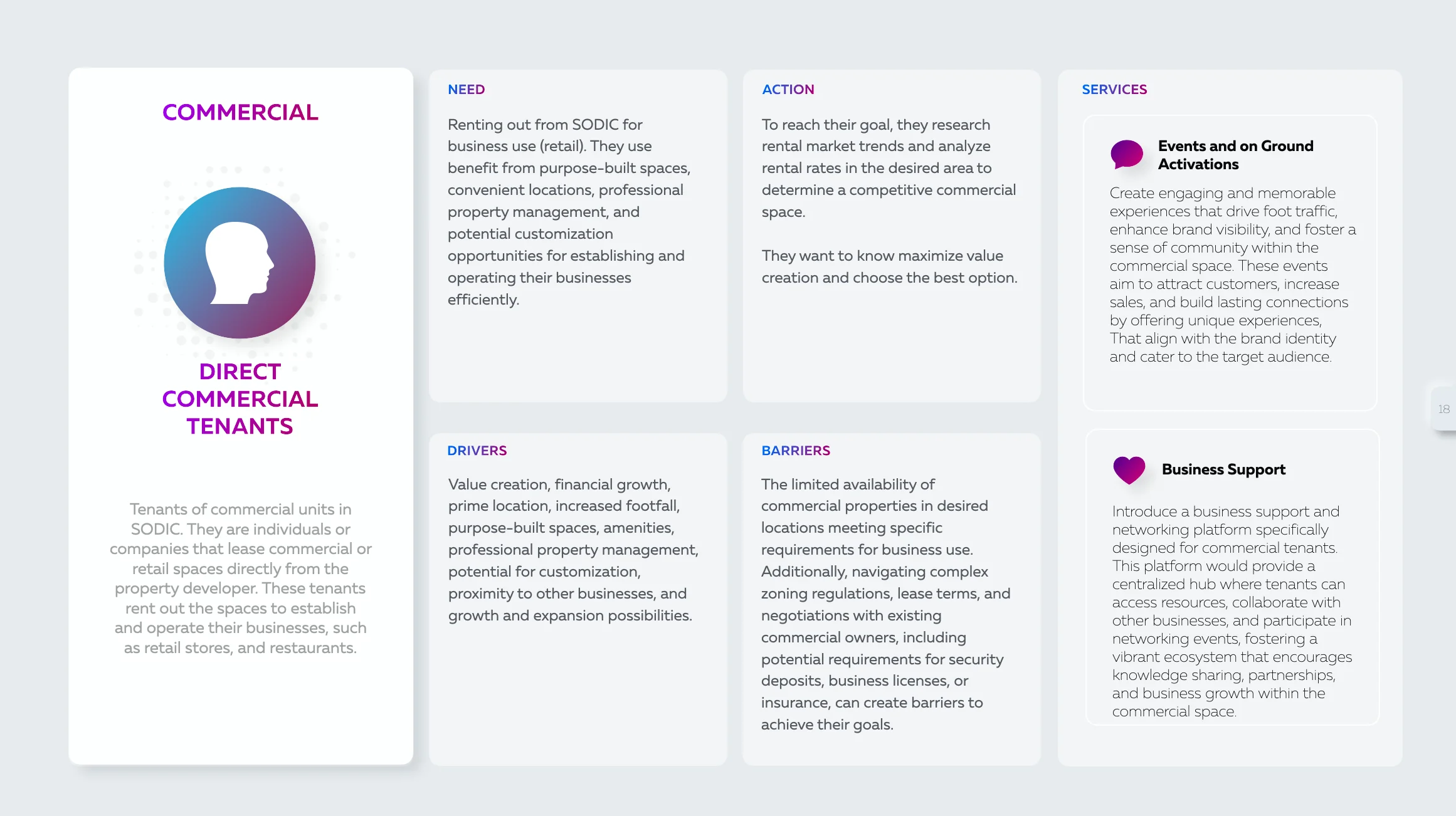 SODIC project sample 4