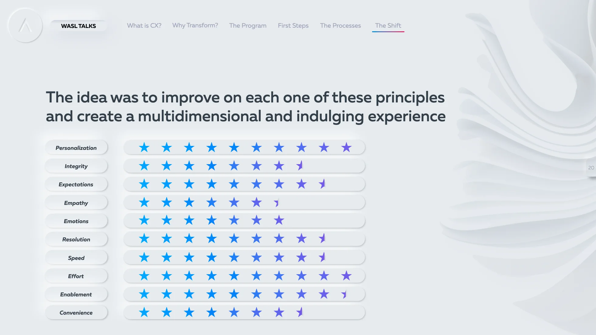 Wasl project sample 6