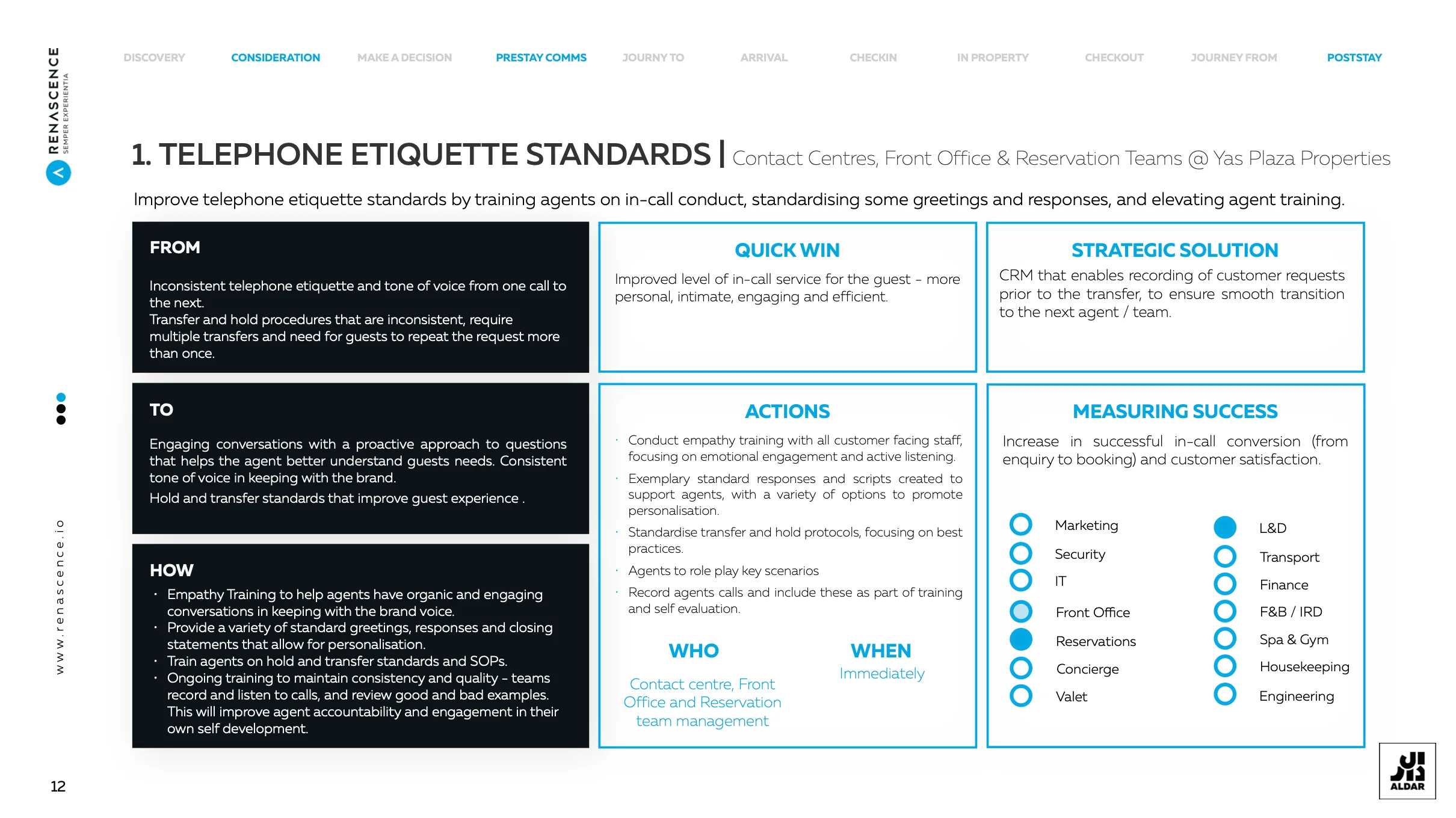 Aldar project sample 6