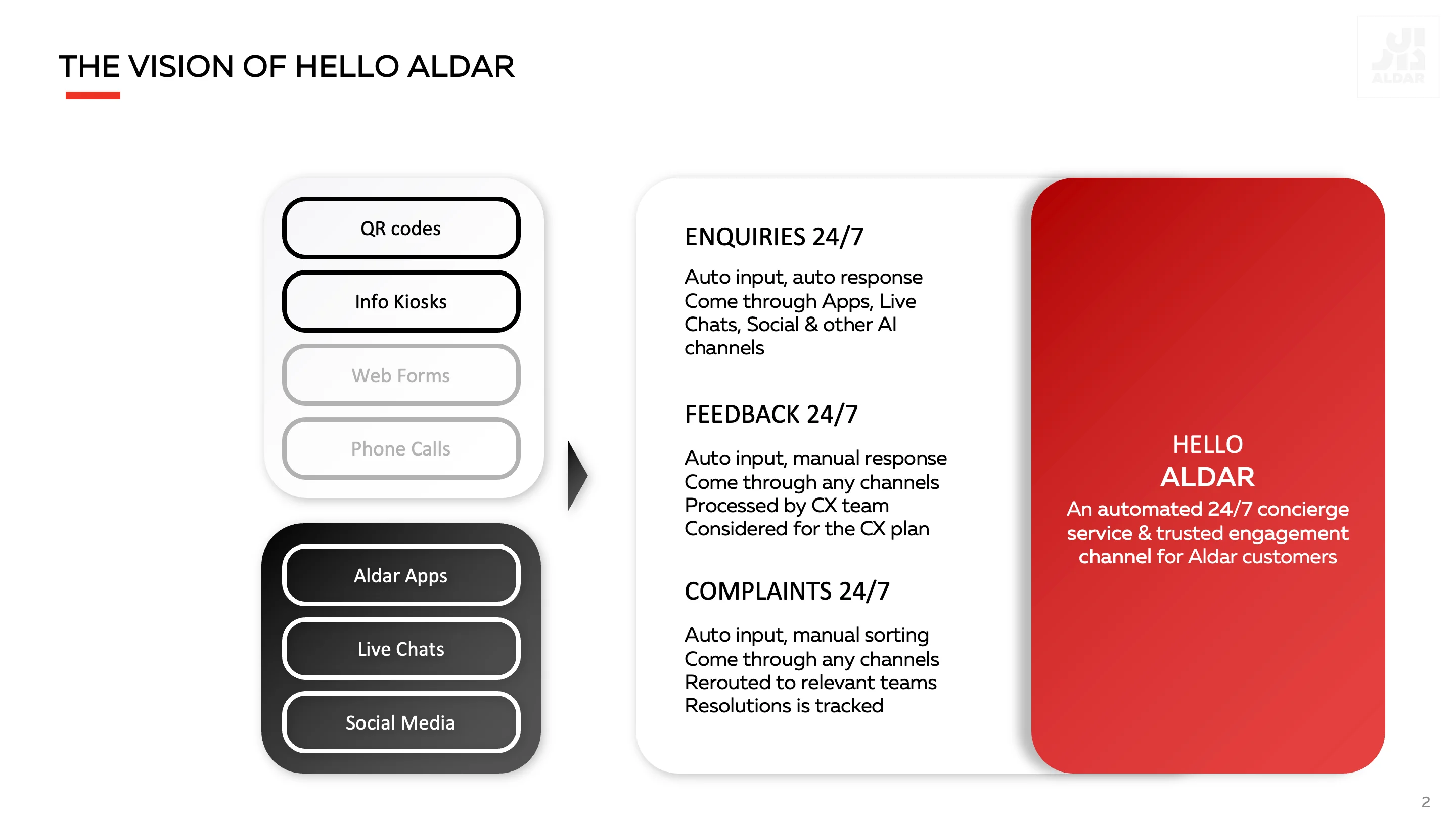 Aldar project sample 6