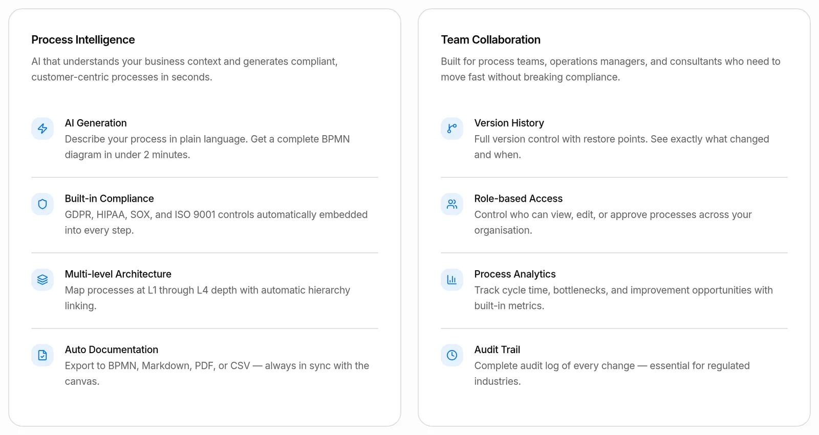 Process intelligence and team collaboration