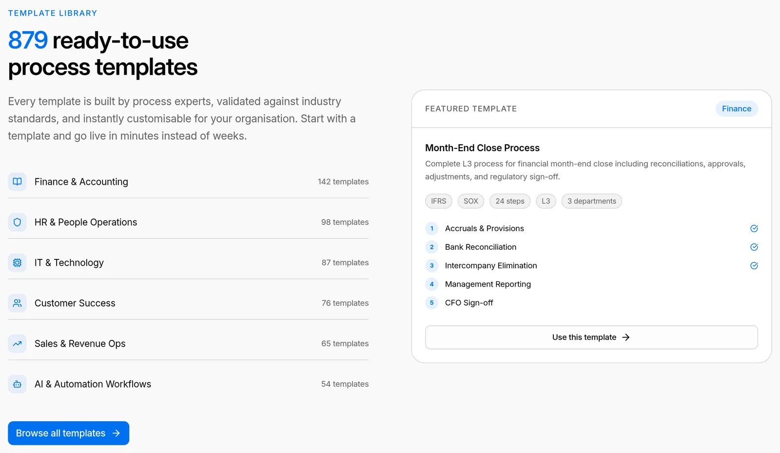 Template library and a featured template